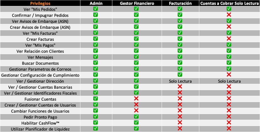 user_roles_ES.png