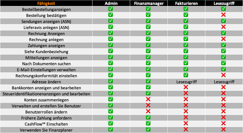 user_roles_DE.png