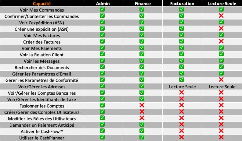 user_roles_FR.png